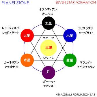 七星陣 効果|七星陣とは 